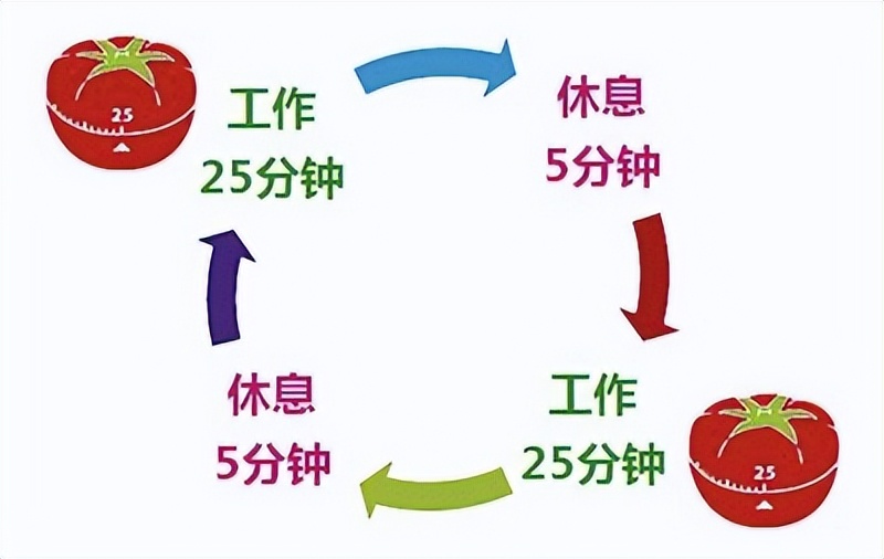 节后如何快速进入工作状态心得,实用的小技巧让工作效率翻倍