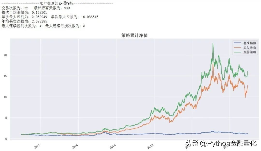 均线策略完整教程,均线战法指南精准把握趋势买卖点