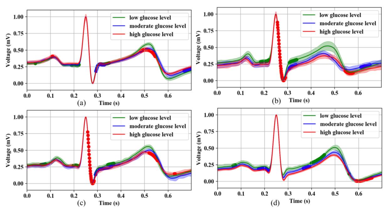 苹果最新款测血糖智能手表,苹果手表无创血糖监测