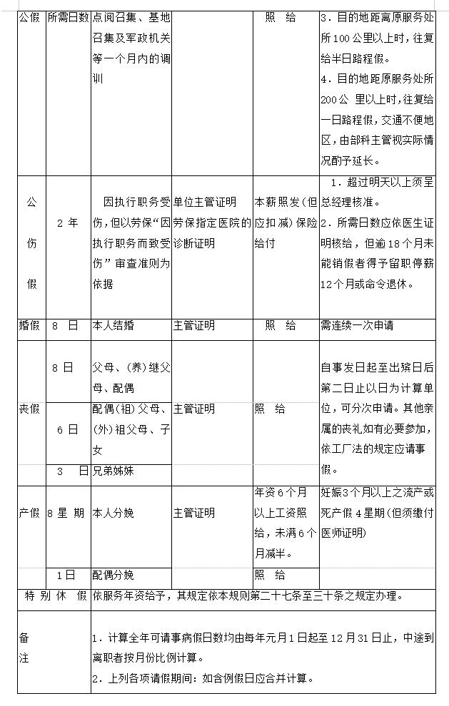 企业公文写作常用公式大全,企业公文写作规范技巧及范文模板