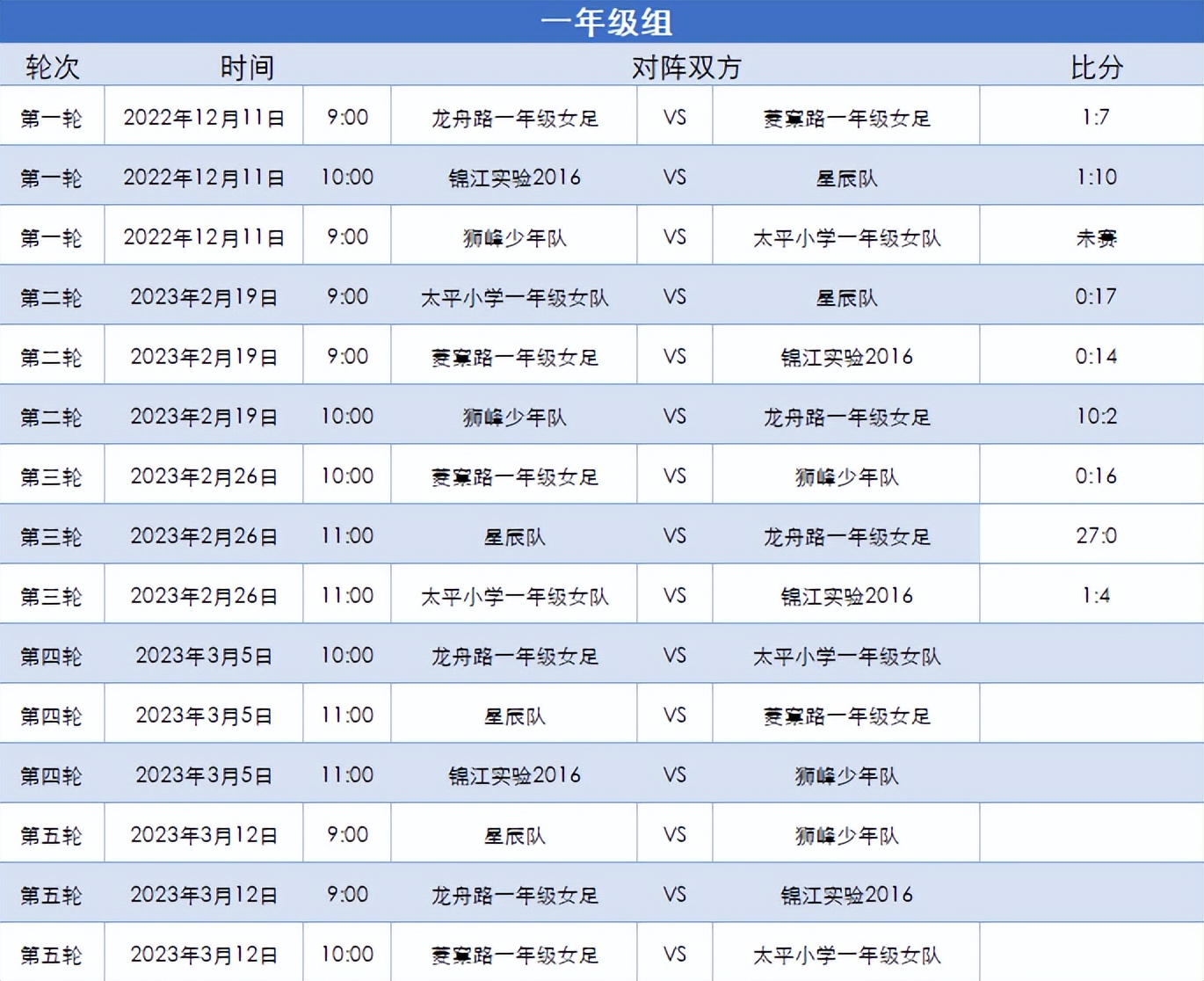 2020-2021成都市青少年足球联赛,黄浦区2022年小学生足球联赛