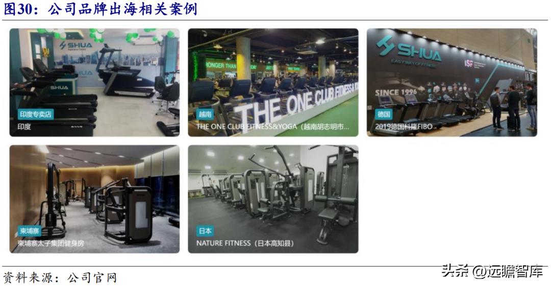 浙江舒华健身器材厂家直销,舒华健身器械厂家