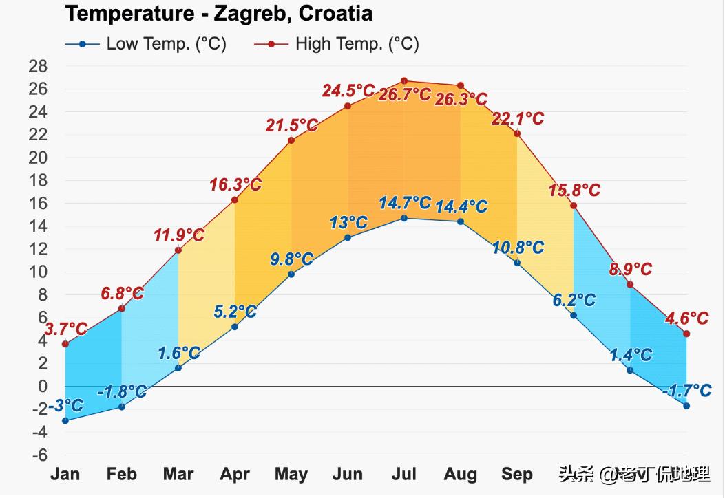 18年克罗地亚世界杯亚军之旅,克罗地亚世界杯之旅