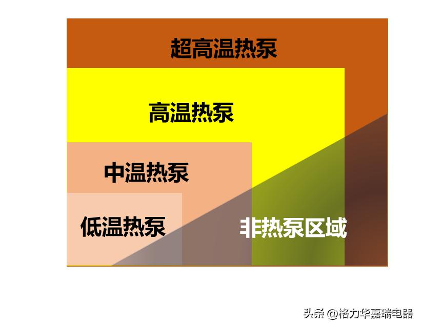 格力空气能热泵官方网站,格力空气源热泵官网