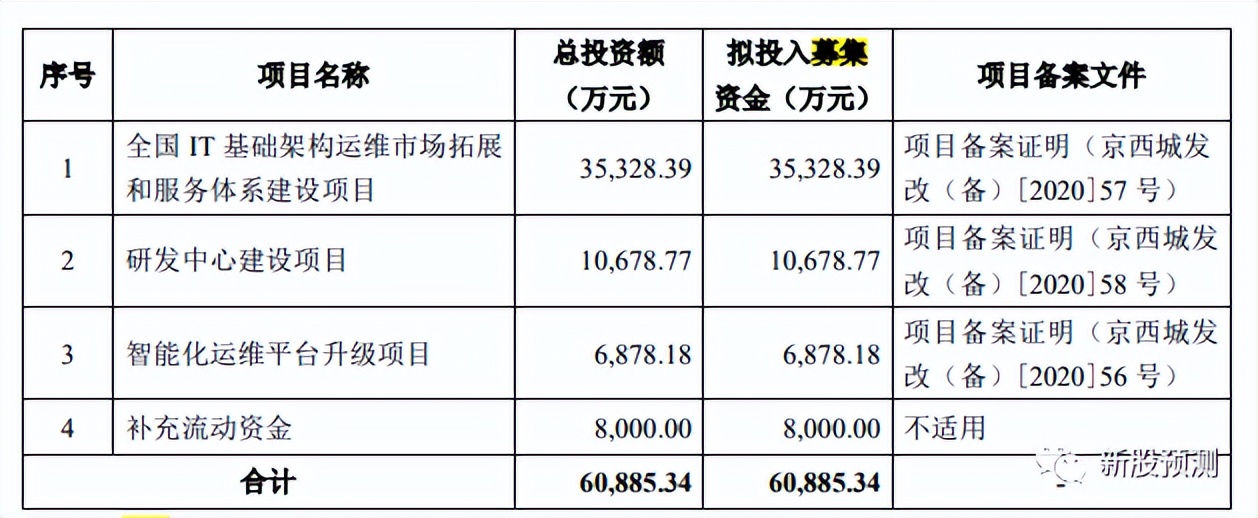 中亦科技自主产品,中亦科技深度解析