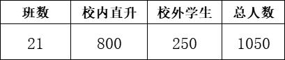 成都七所一般高中,成都七所普通高中