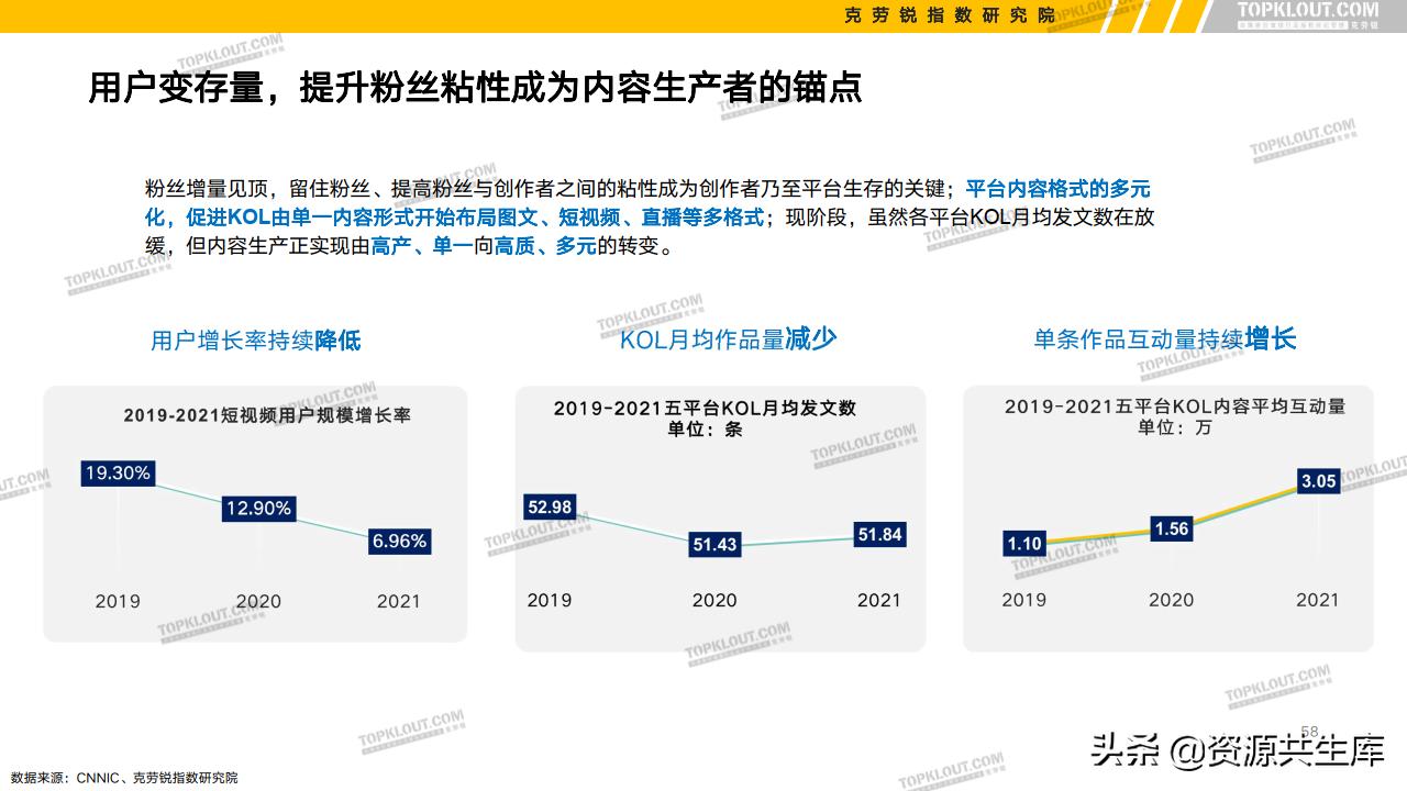 各平台kol的粉丝现状,kol粉丝分析报告