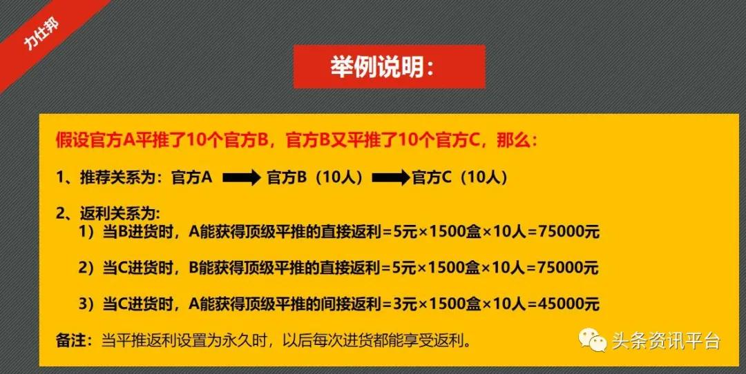 官方代理还有额外收益，“力仕邦微商机制”到底有何特色？