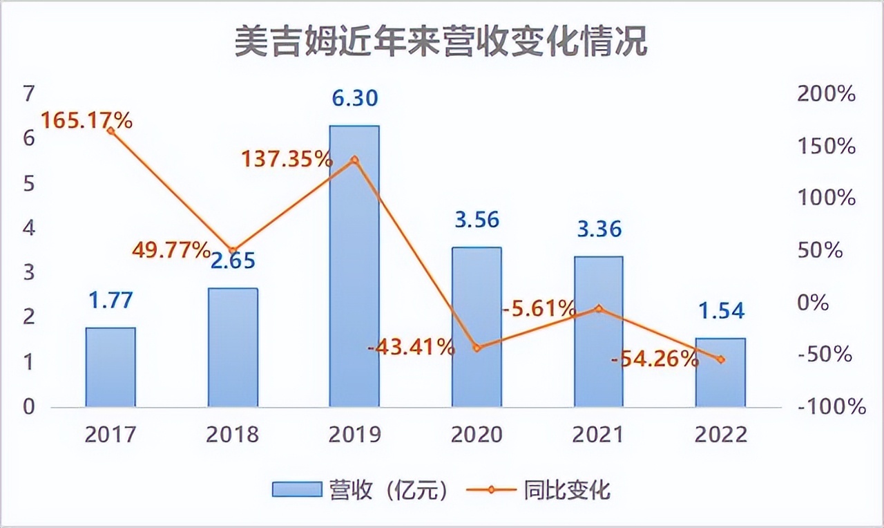 早教机构关店不肯退费,早教关店退款等30年