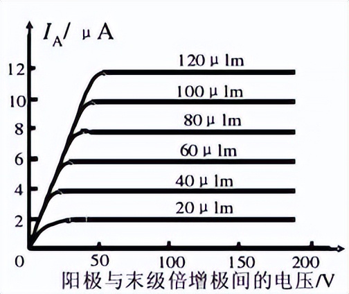 人体传感器检测原理,传感器原理及检测技术总结