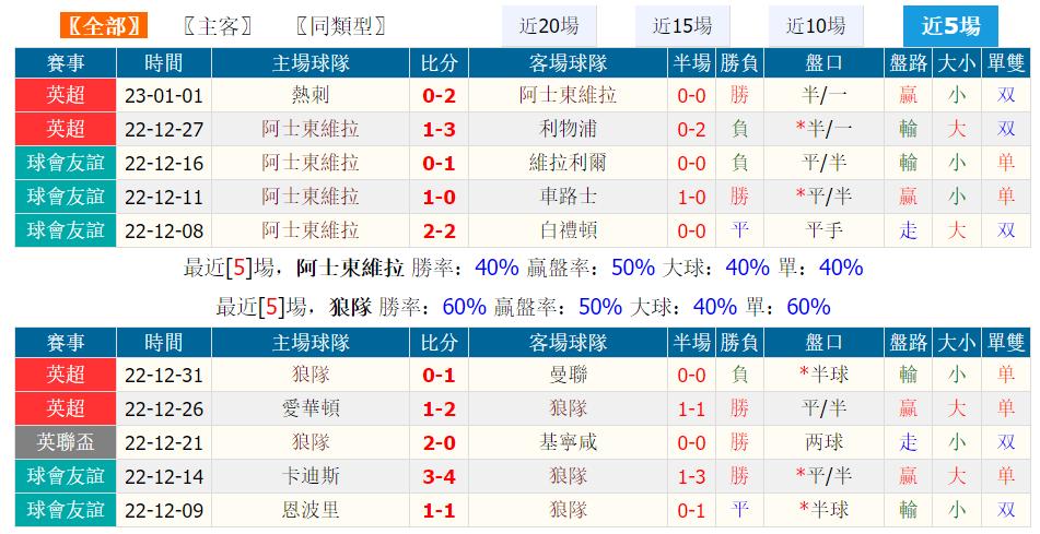 今日竞彩足彩推荐纽卡斯尔与狼队,足球竞彩今日推荐阿斯顿维拉
