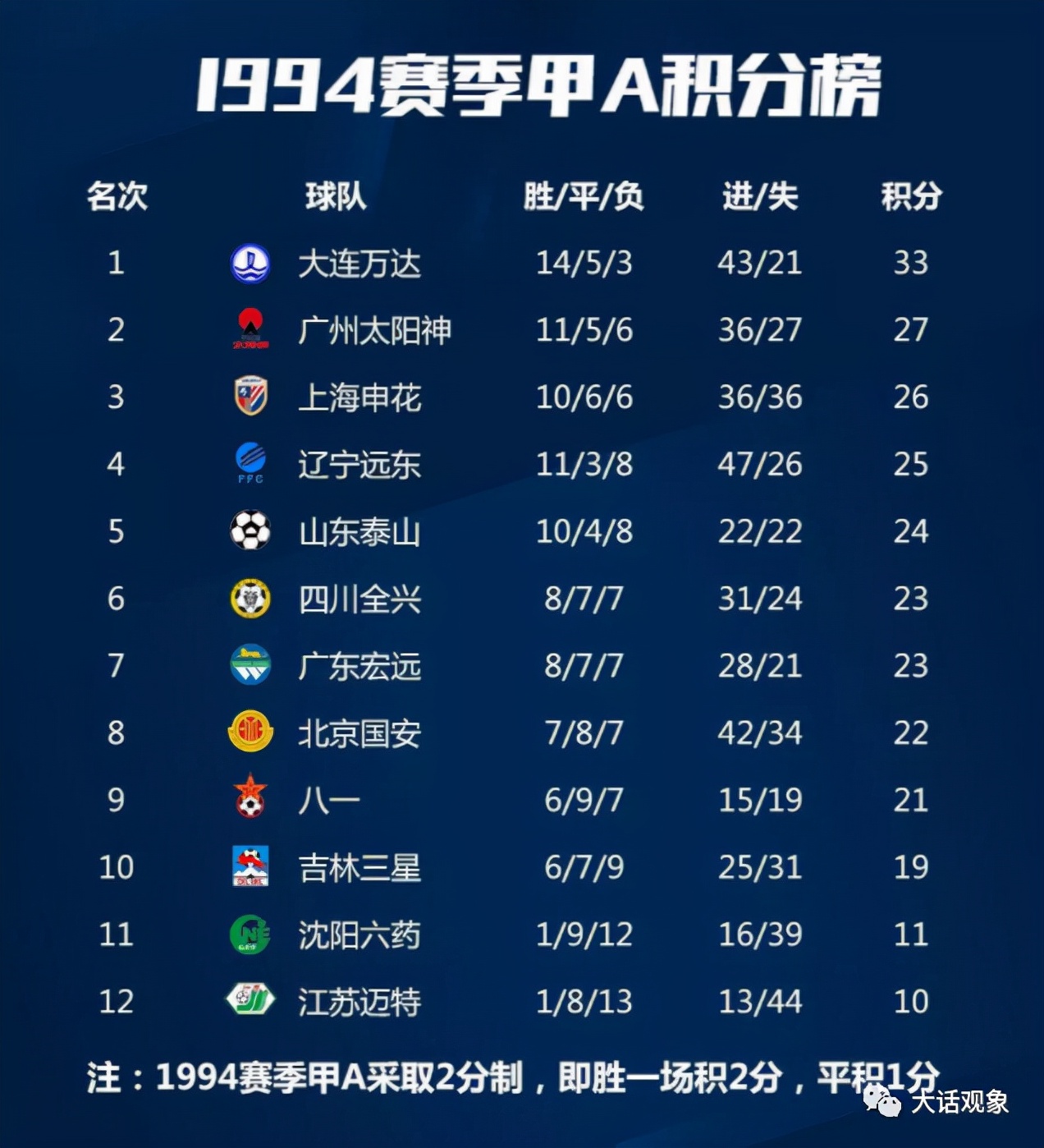 中国足球职业联赛元年,中国足球职业联赛完整版