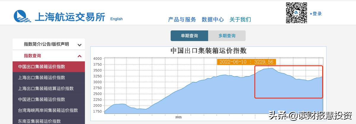 中远海控一季报每股收益,中远海运一季度净利预测