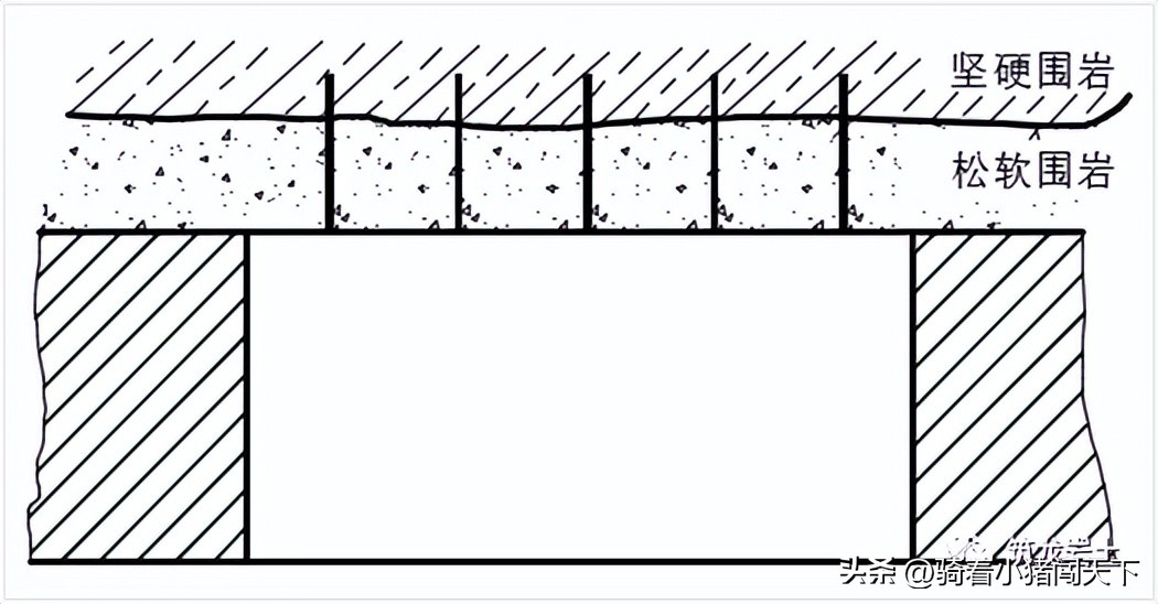 边坡锚固力计算公式,边坡锚固结构图讲解