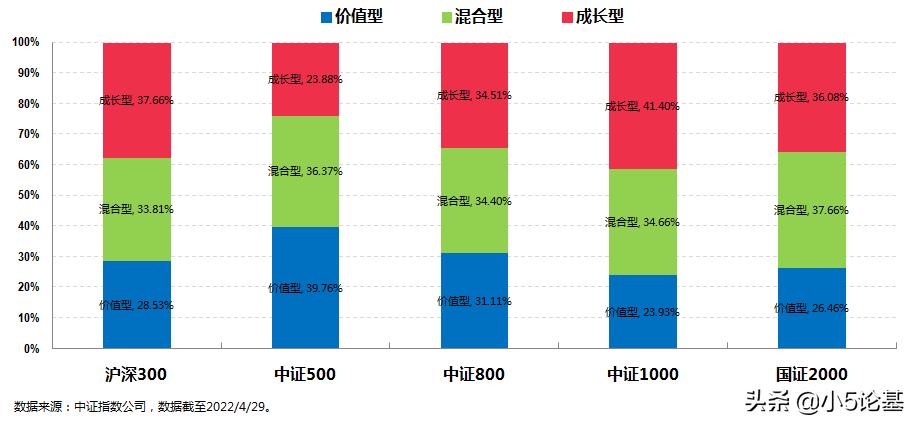 宽基指数和行业指数哪个赚钱更多,哪些宽基指数基金长期跑赢沪深300