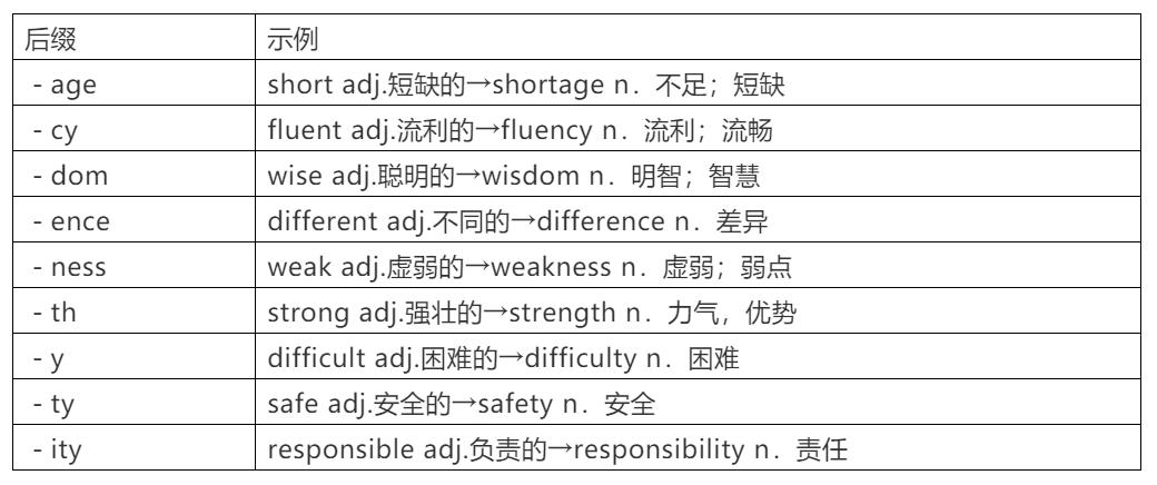 180个常考的词性转换词,初中常考英语词性转换
