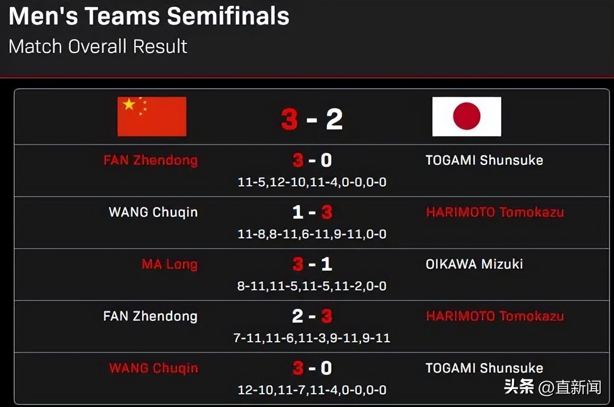 国乒男队迎来2024年首秀,国乒男队爆冷三人落败出局