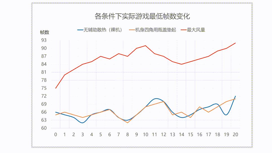 效果好点的轻薄本散热器,真的有用的散热器