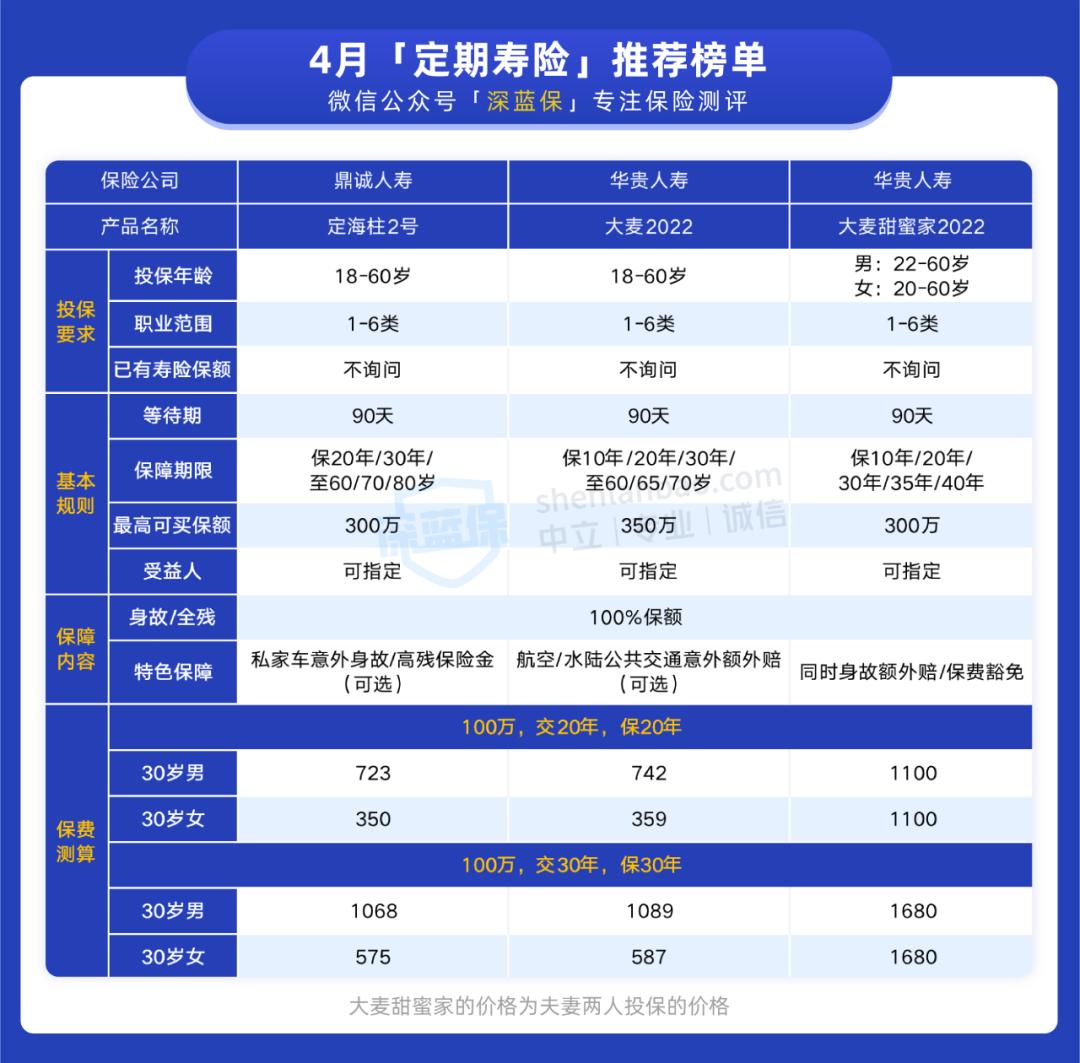 中国定期寿险价值排行,定期寿险2023测评