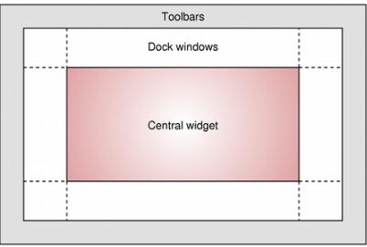 QMainWindow、QDockWidget