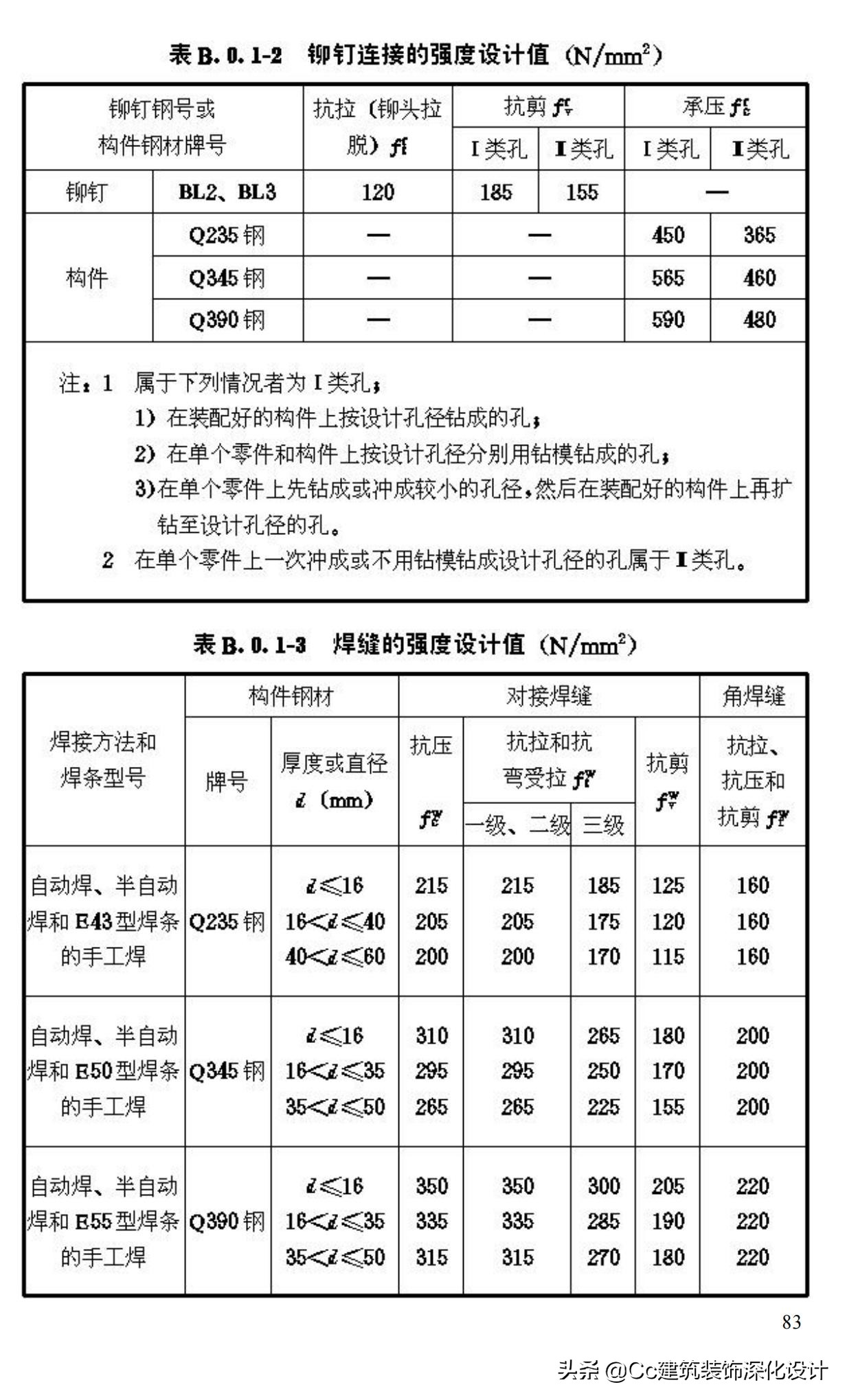 《玻璃幕墙工程技术规范》行业标准JGJ102-2003