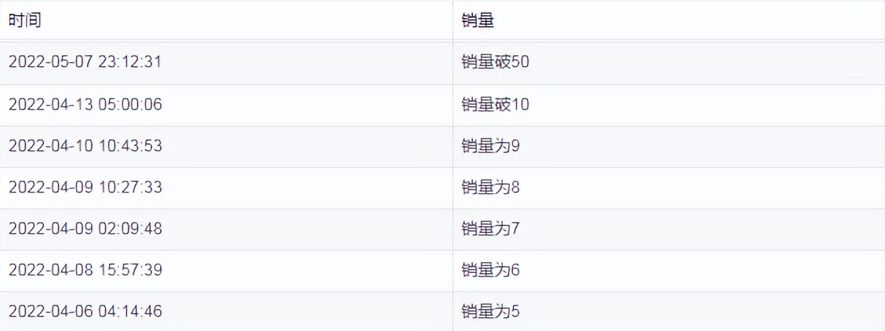 wish家居服,wish产品上架前物流写多少