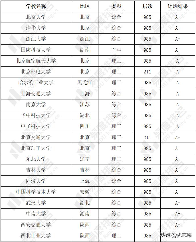 北邮计算机考研一般要多少分,计算机考研北邮