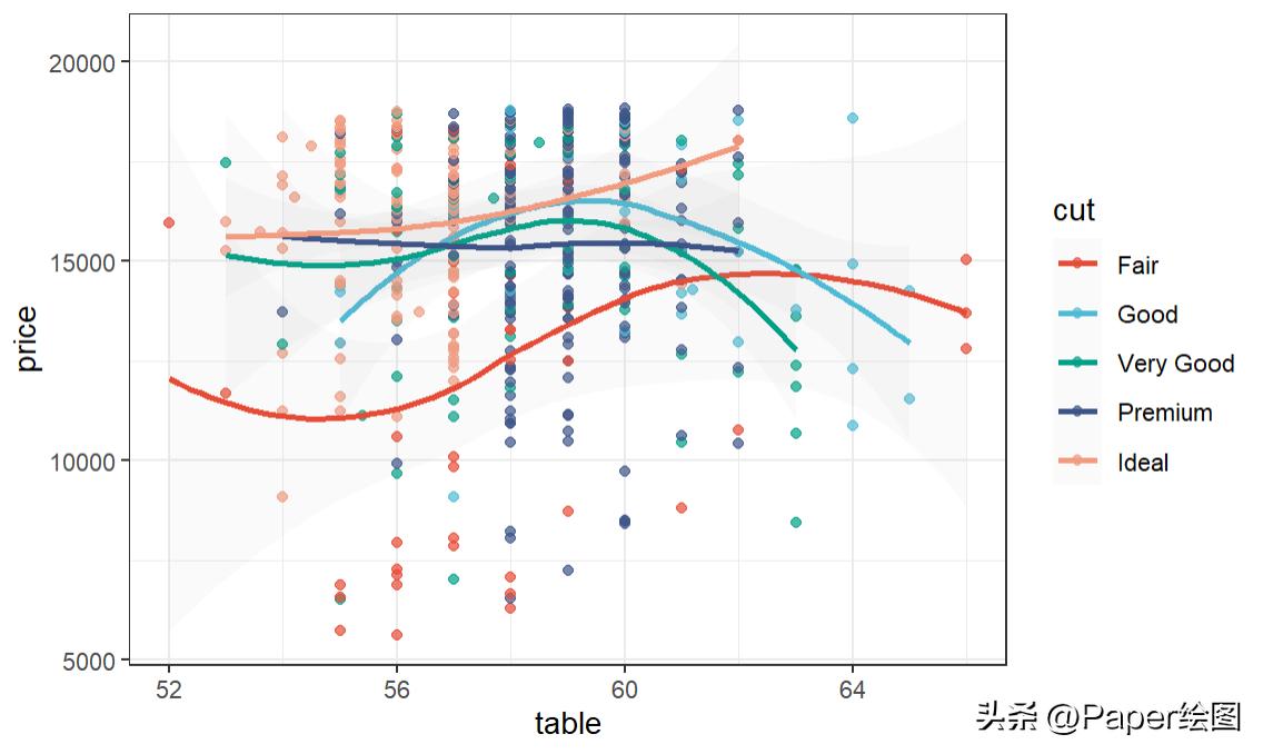 r语言sci中常用的绘图颜色,ggsci怎么用