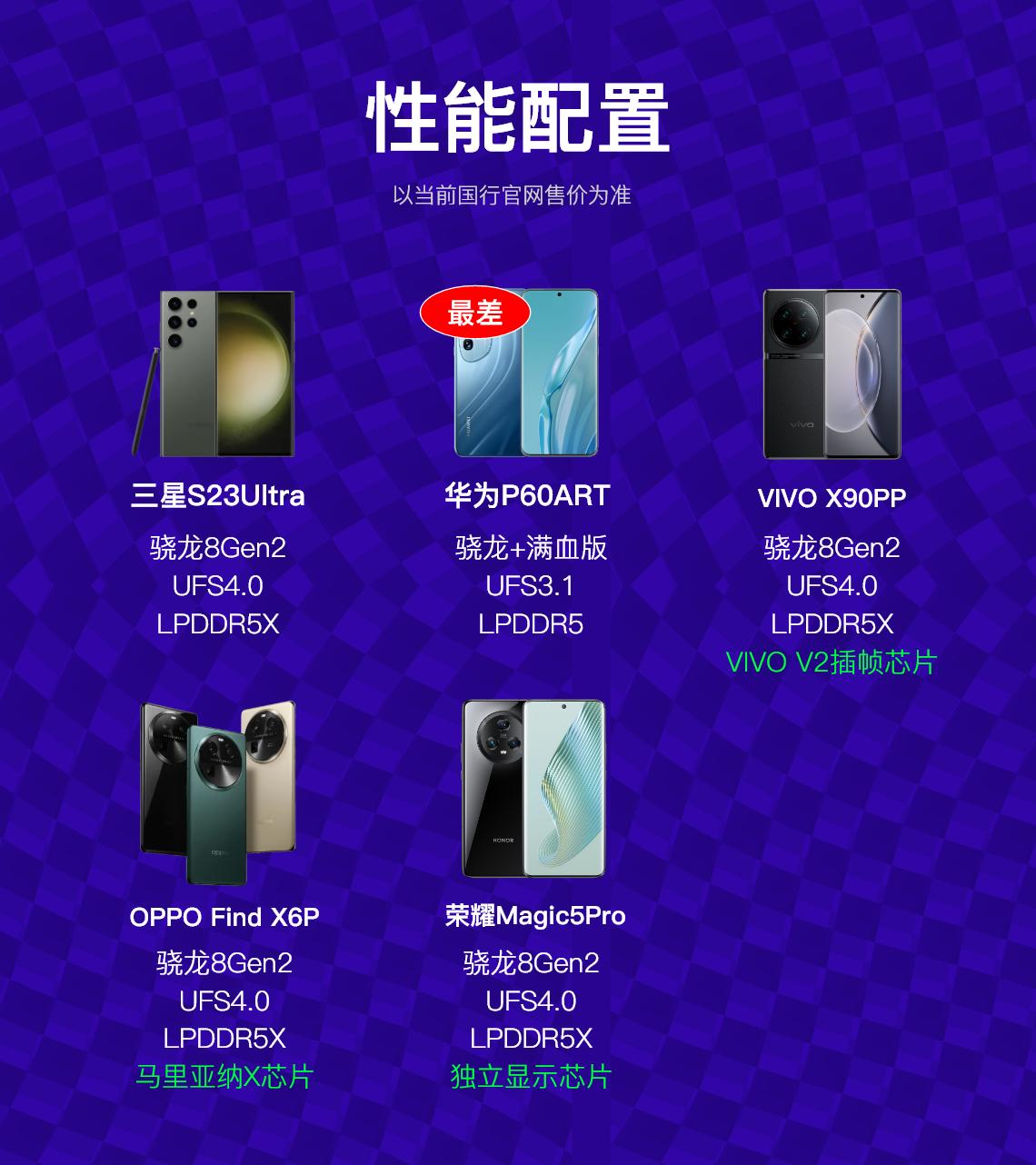 oppofindx6pro和荣耀magic5至臻版参数,oppofindx6pro和荣耀magic5至臻版性能