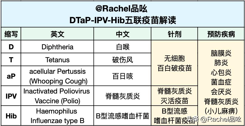 儿童疫苗妈妈必看,新手妈妈疫苗接种课堂