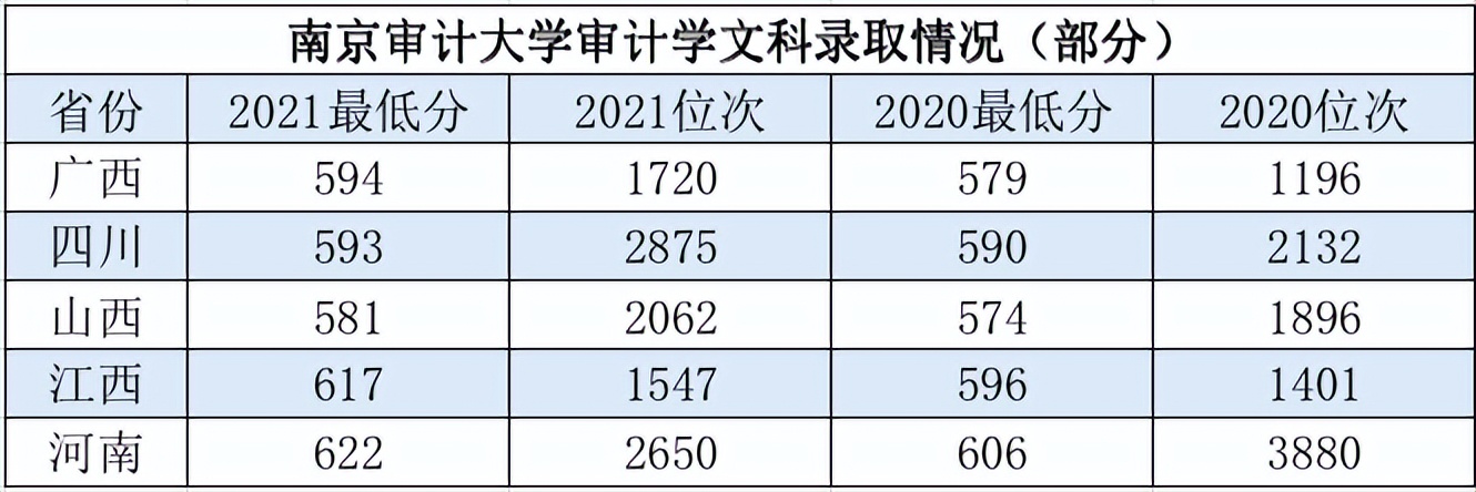 南审今年录取分数线低什么原因,南审录取线真的不入流吗