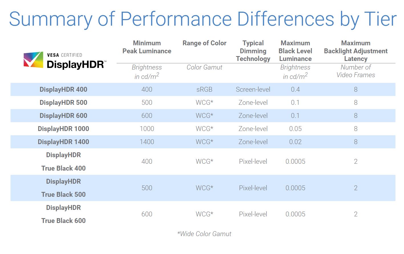 总有一款适合你2022·618显示器选购大攻略
