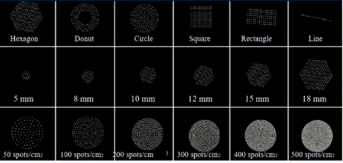 学术美莱技术升维｜雅溯临床应用交流会在西安美莱圆满落幕！