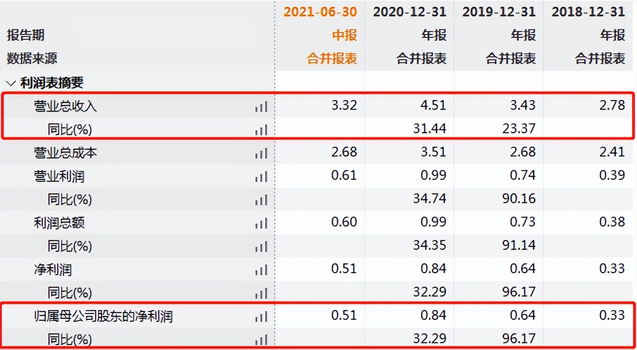 联合精密股票最新分析报告,联合精密最新分析