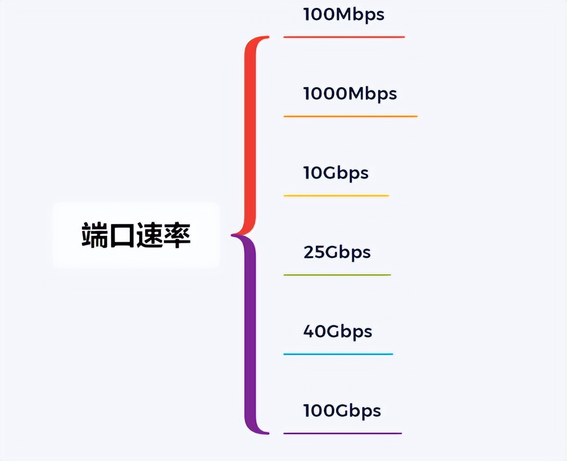 poe交换机相关知识讲解,3个网络交换机如何汇总