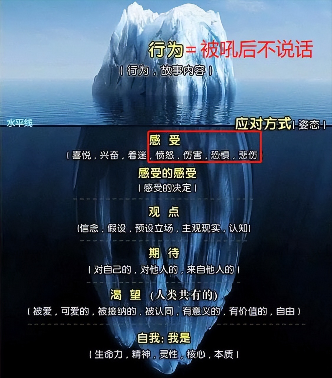 孩子经常被吼的严重后果,孩子被吼后的6个变化令人心疼