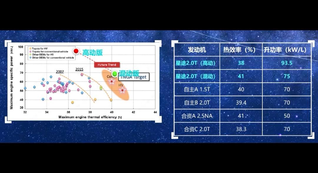 奇瑞的五款十佳发动机,奇瑞新出了一款车