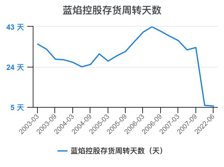 蓝焰控股2024年目标价,预测一下蓝焰控股走势