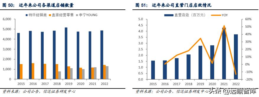 李宁引领科技发展,李宁国货正在崛起视频