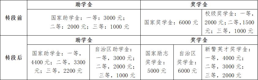 2020年新疆兵团警官学院招生简章,2022年新疆警察学院招生简章