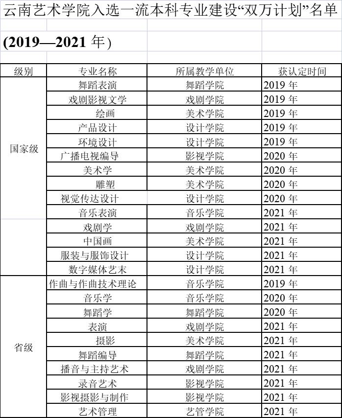 云南艺术学院要考乐理吗,云南艺术学院美术好考吗