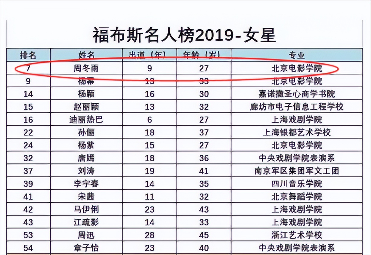 周冬雨和马思纯罗晋,马思纯周冬雨罗晋