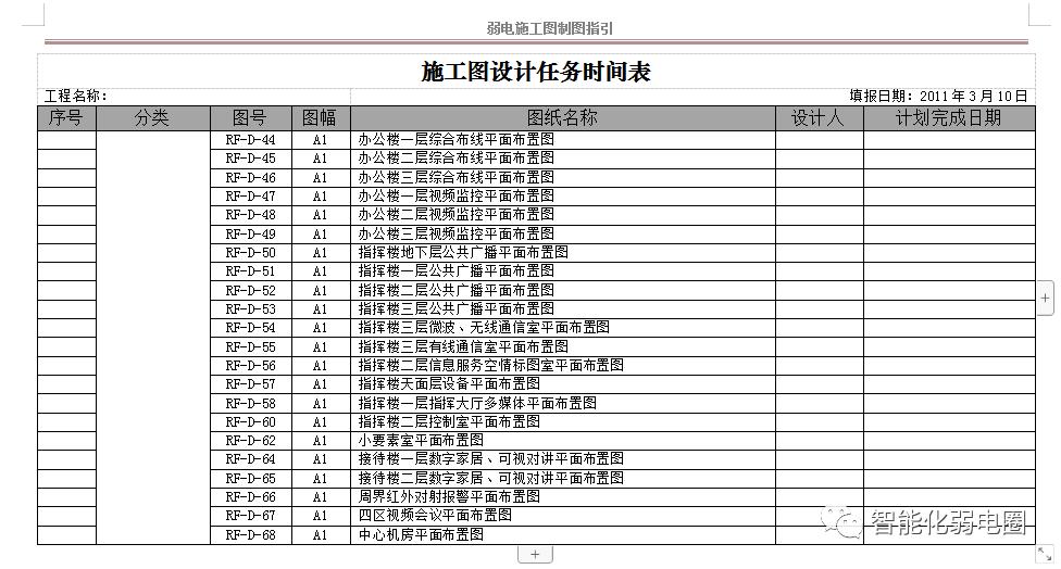 弱电综合工程图纸讲解,如何看懂弱电施工图纸的基本知识