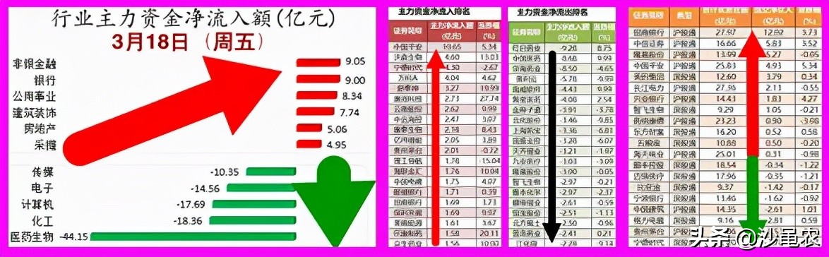 岛形反转的正确方法图解,股市早8点精准分析