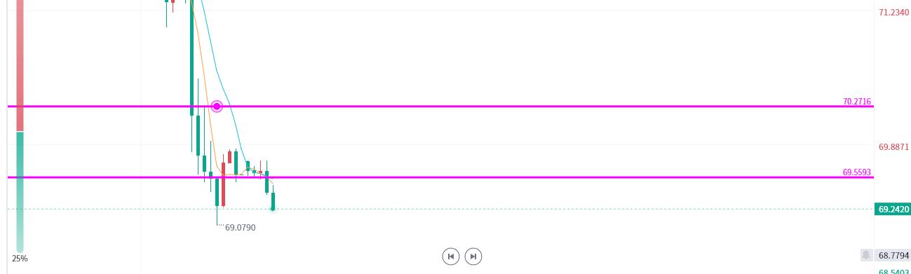 国际黄金判断趋势的标准,国际黄金今日金价
