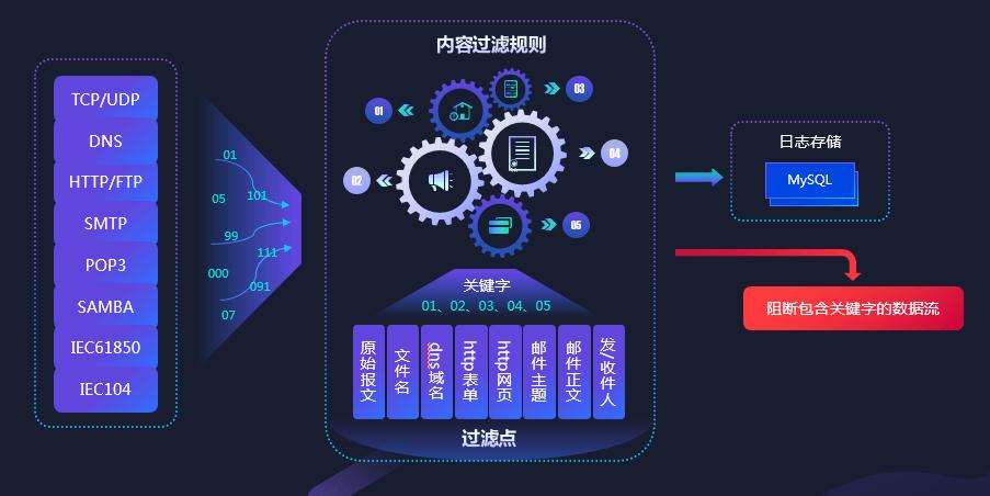建立全方位防护屏障瑞星推出新一代导线式防毒墙