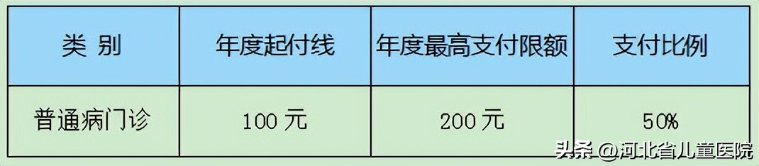 河北省儿童医院就医须知,去河北省儿童医院看病流程