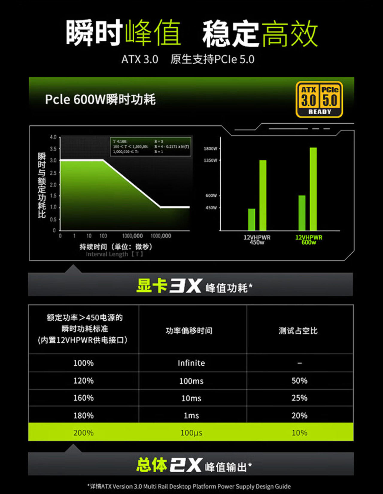 hydrogpro1000watx3.0,鑫谷am1000watx3.0白牌全模组电源