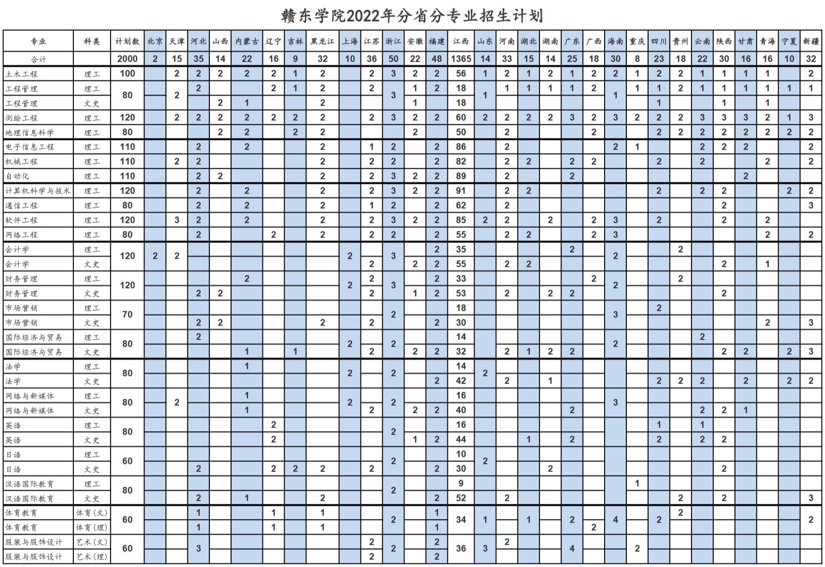 抚州赣东学院哪年转为公办的,抚州公办大学赣东学院
