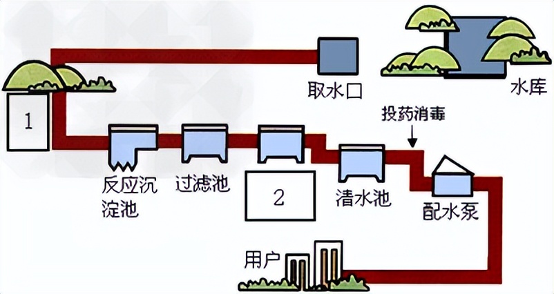 净水系统有必要装吗,家庭净水系统省钱